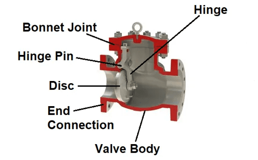 Swing NRV valve